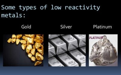 Collect Information about the Extraction of Metals of low reactivity silver, platinum and Gold