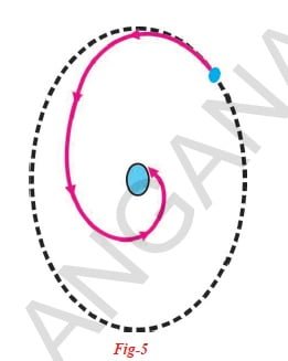 Rutherford Atomic model limitations