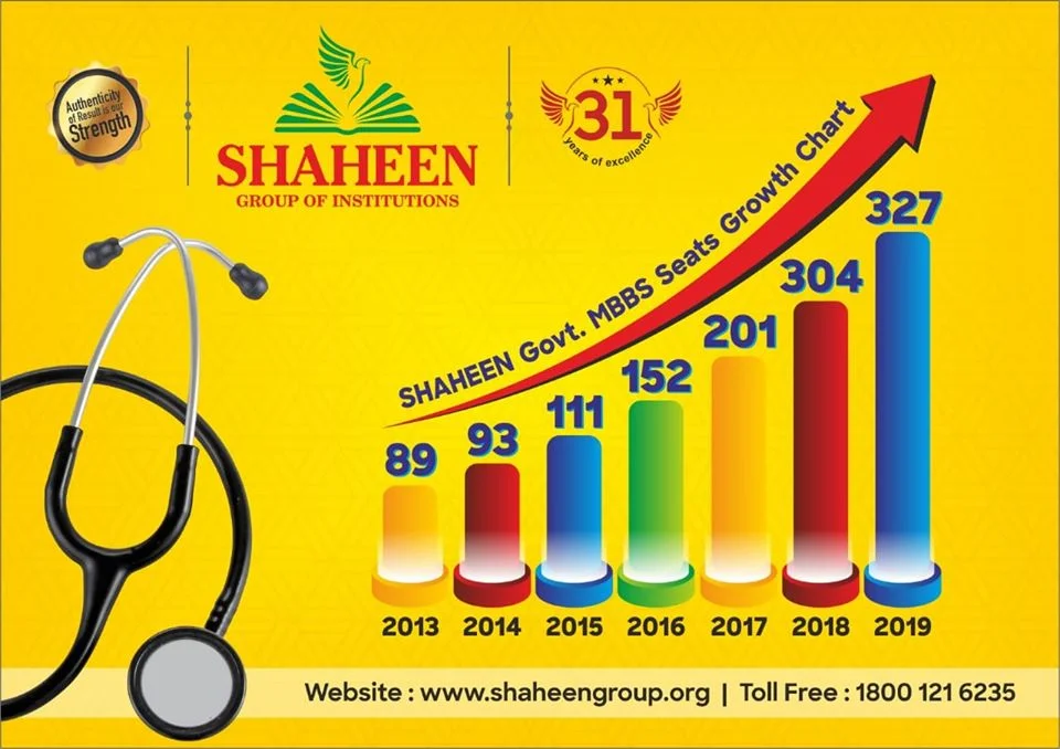 Shaheen Academy
