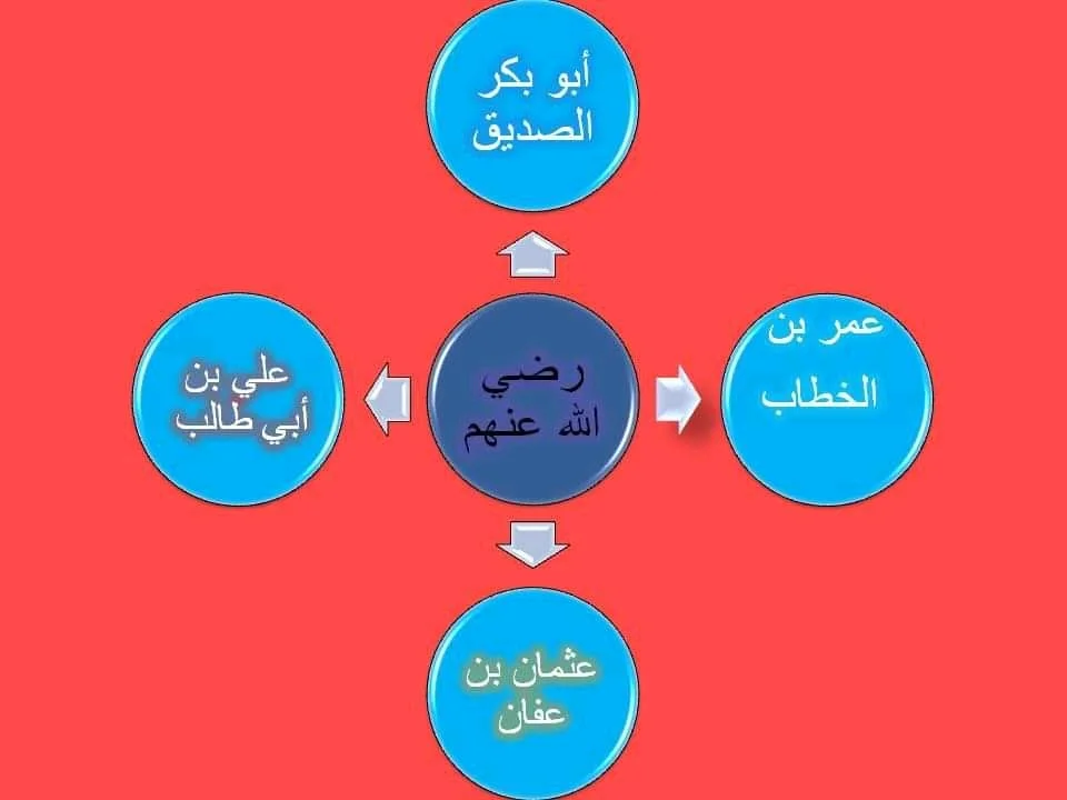 Who is the Present Caliph of Islam?