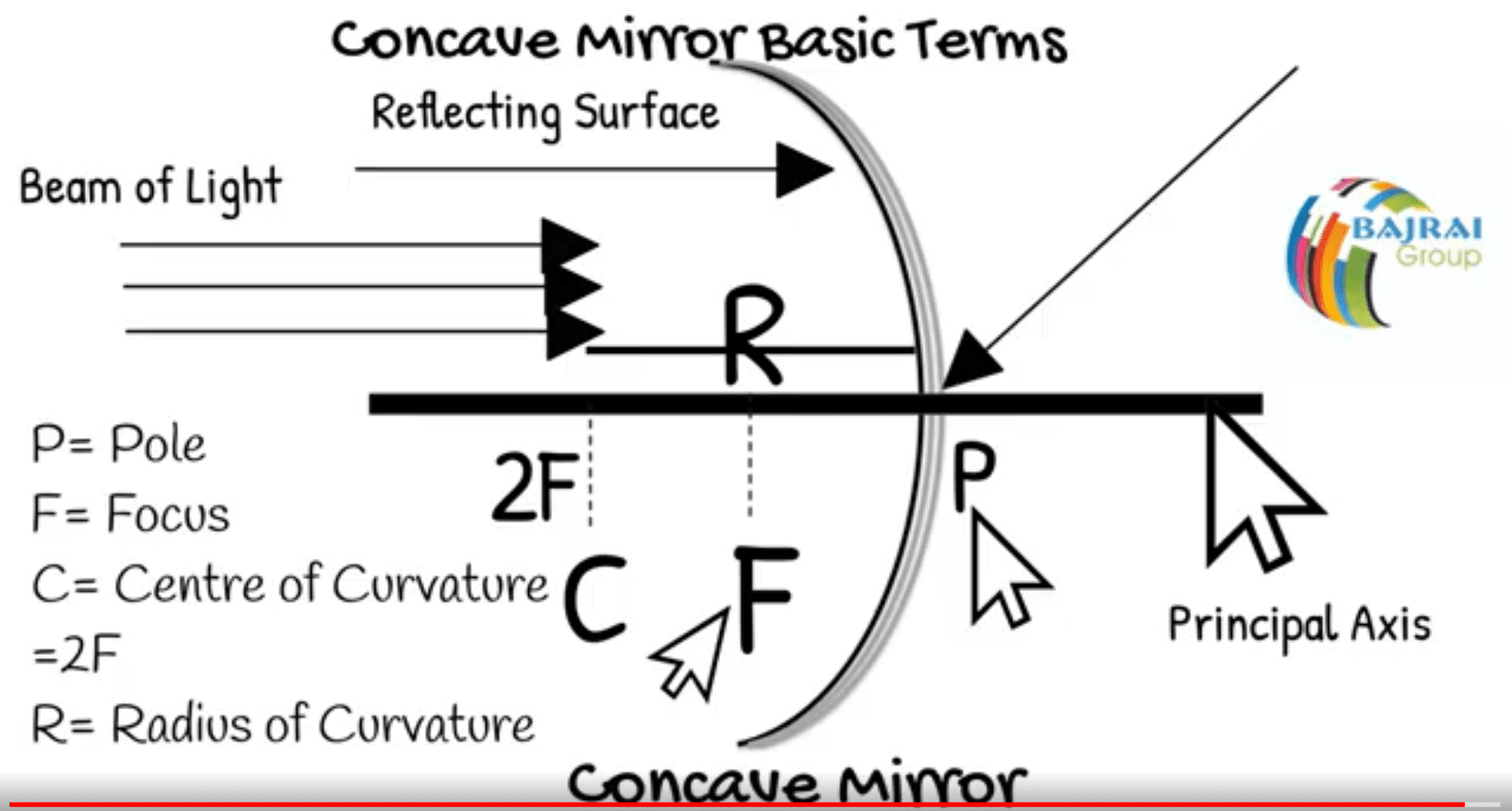 history of Spherical Mirrors in Human Civilization Bajrai Online