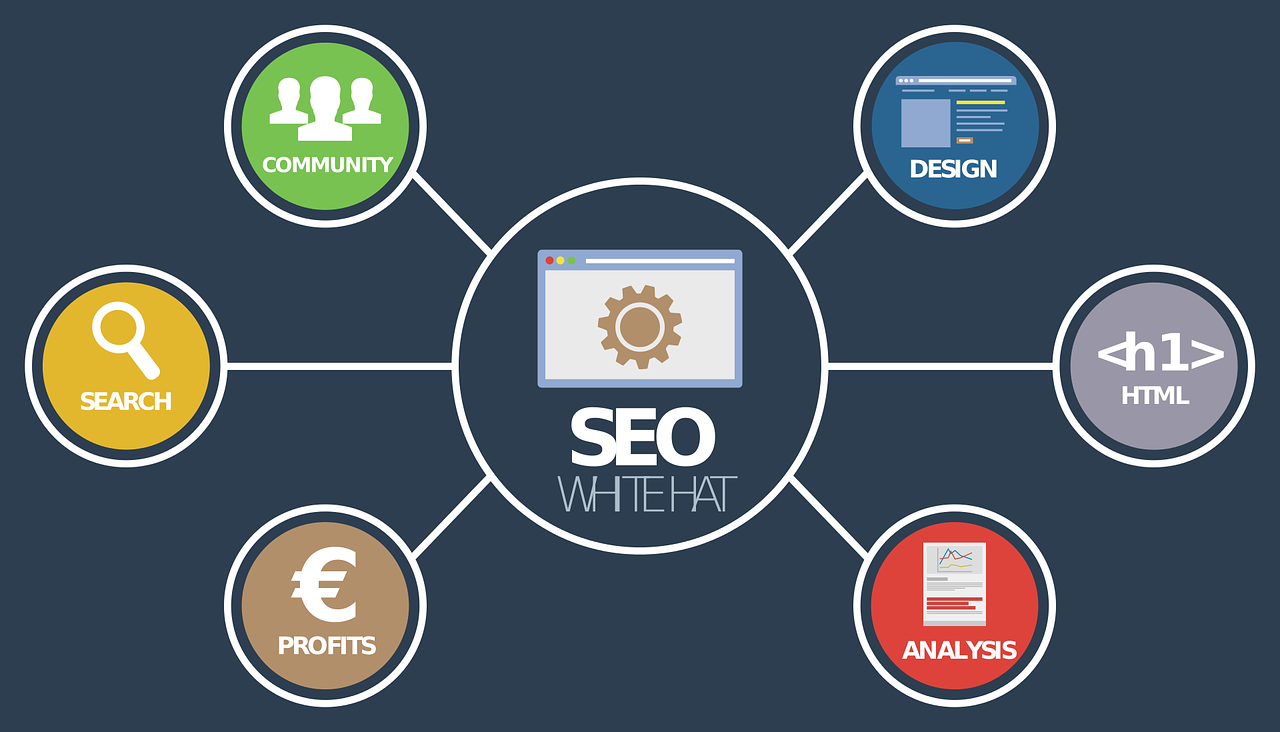 Best SEO Services in Hyderabad