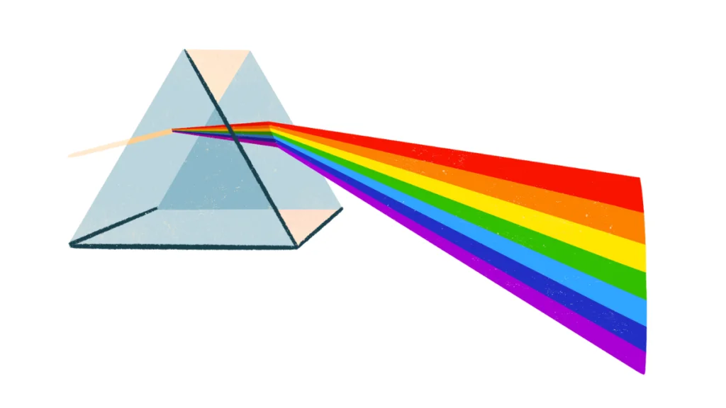 Dispersion phenomenon daily life Prism