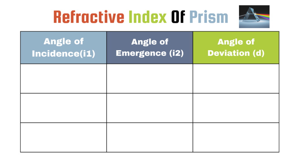 refractive index of prism table